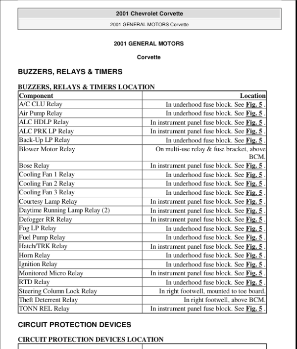 ELECTRICAL COMPONENTS Manual