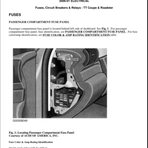 Fuses Circuit Breakers Manual