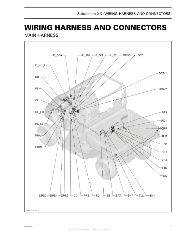 SSV 2017 Wiring Harness and Connectors (Defender HD5) Shop tmr2017 422 Manual