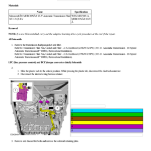 Shift Solenoids (SS) G2217423 Manual