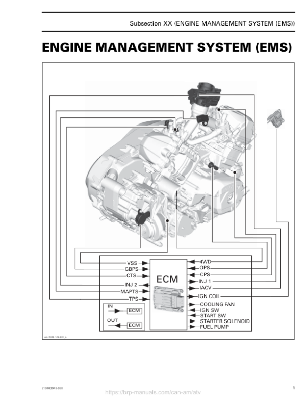 ATV MY18 Engine Management System 219100885 030 Manual