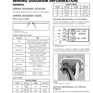 Wiring Diagram Information Manual