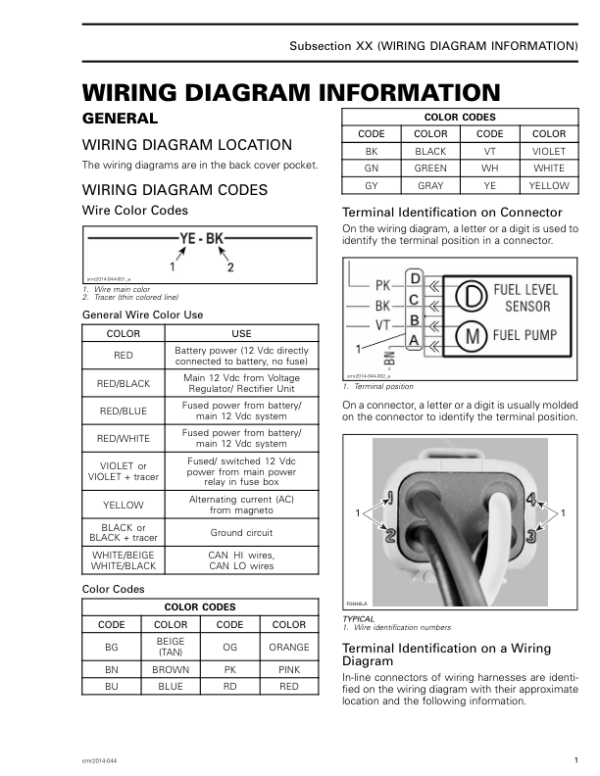 Wiring Diagram Information Manual