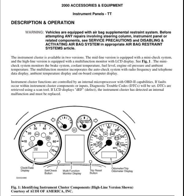 INSTRUMENT PANEL Manual