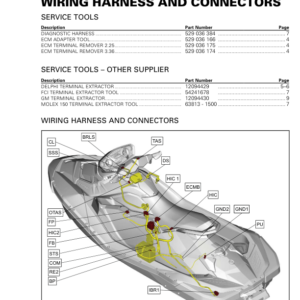 Wiring Harness and Connectors Manual