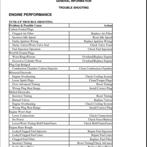 Engine Performance Troubleshooting Manual