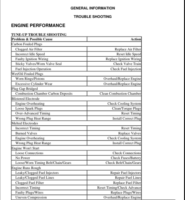 Engine Performance Troubleshooting Manual