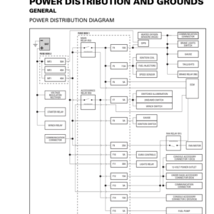 SSV Power Distribution and Grounds (COMMANDER MAX) Shop SM91Y014S10 tmr2014 313 Manual