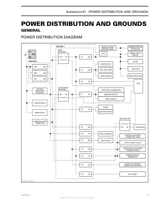 SSV Power Distribution and Grounds (COMMANDER MAX) Shop SM91Y014S10 tmr2014 313 Manual