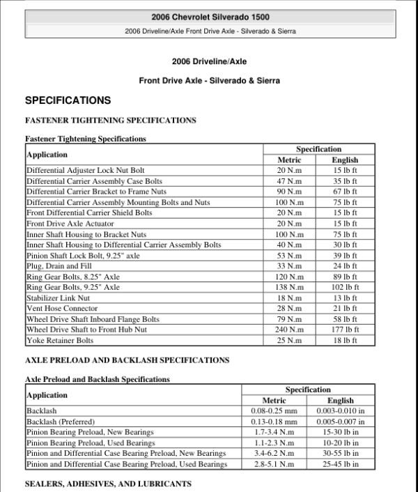 FRONT DRIVE AXLE Manual