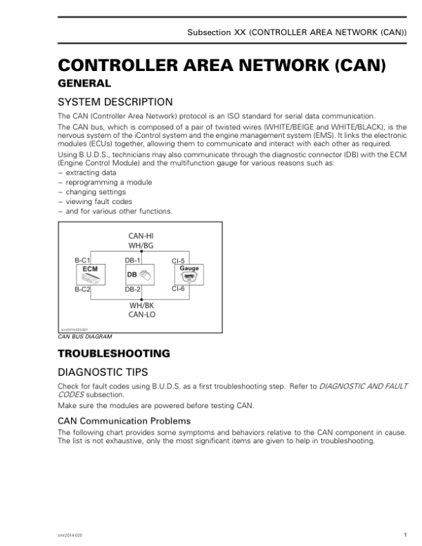 Controller Area Network (CAN) Manual