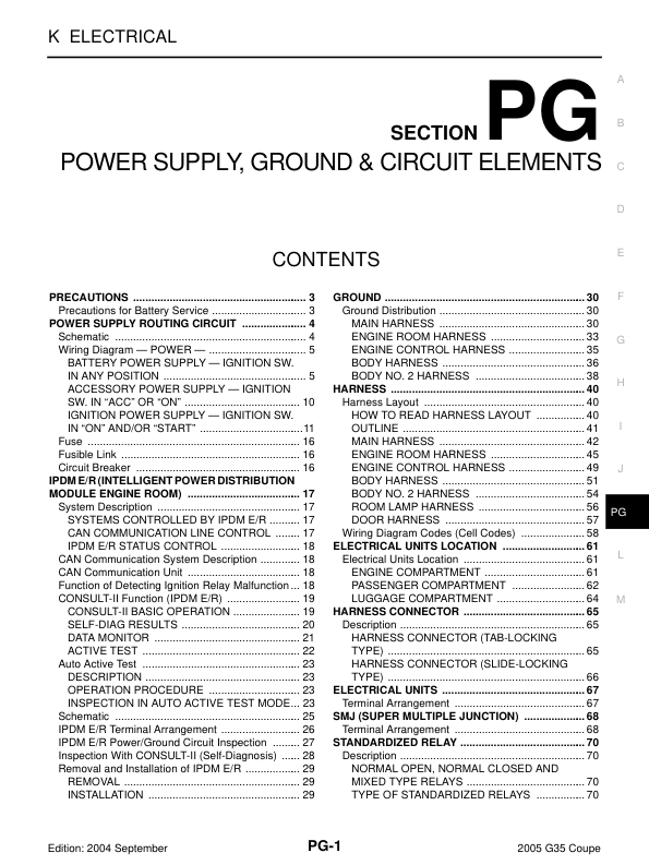 POWER SUPPLY, GROUND & CIRCUIT ELEMENTS Manual