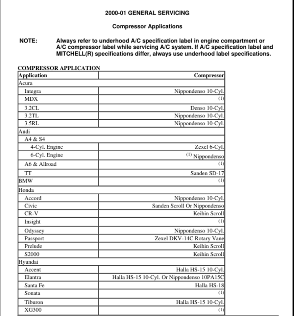 Compressor Applications Manual