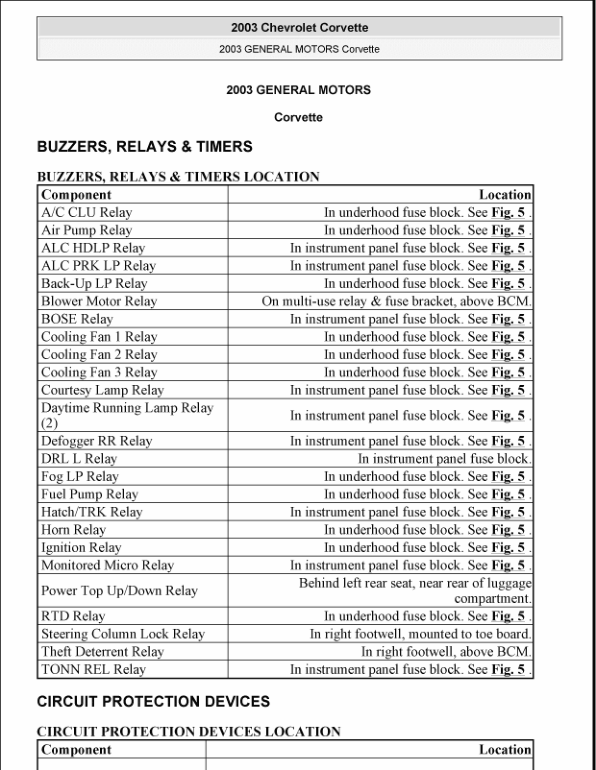 2003 ELECTRICAL COMPONENTS Manual