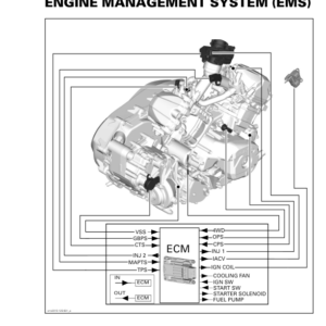 ATV 2015 OUTLANDER 6X6 (Engine Management System (EMS)) Shop 04cF6QAAU SM51Y015S10 vmr2015 125 Manual