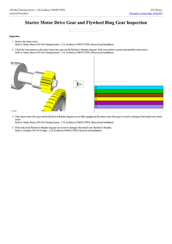 Starter Motor Drive Gear and Flywheel Ring Gear Inspection G2224156 Manual