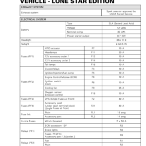 SSV 2018 (Tech Spec Lone Star) Defender Xmr suppl 219100939 022 en Manual