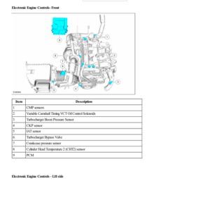 Electronic Engine Controls Component Location G2193249 Manual