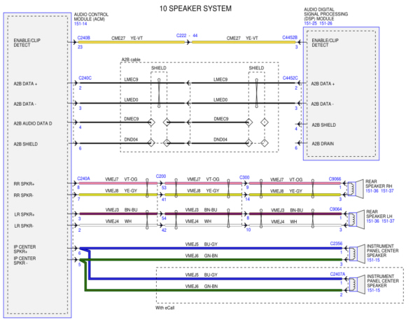 page 7 Manual