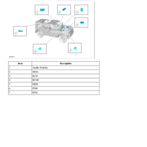 Module Controlled Functions Component Location G2220524 Manual