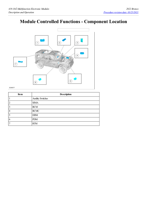 Module Controlled Functions Component Location G2220524 Manual