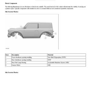 Plastic Repairs G2226860 Manual