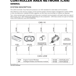 Controler Area Network (CAN) Manual