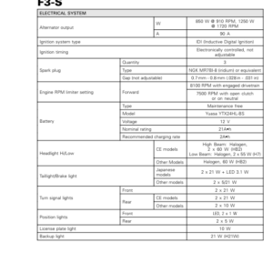 ROAD 2017 F3 Technical Specifications F3 S rmr2017 023 Manual