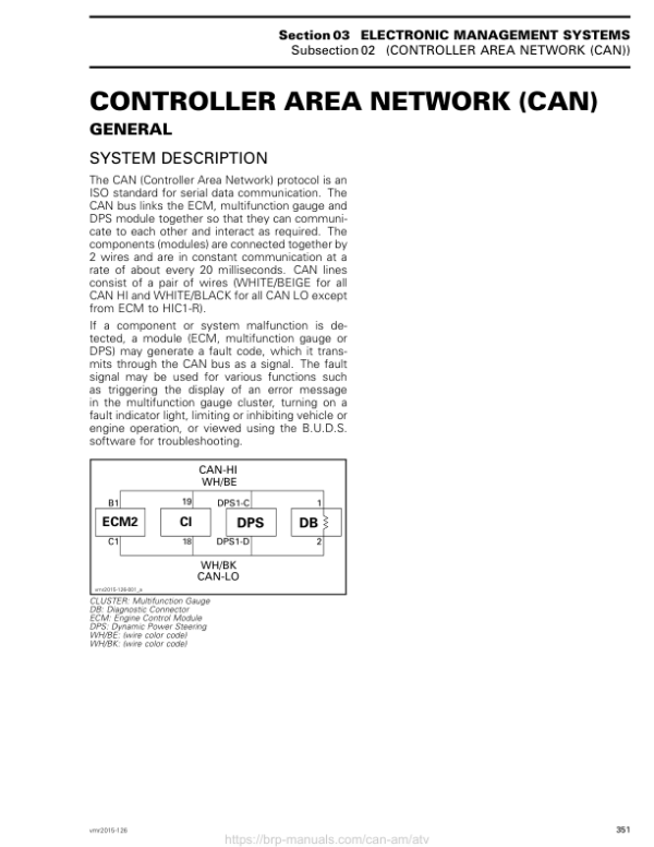 ATV 2015 OUTLANDER 6X6 (Controller Area Network (CAN)) Shop 04cF5mAAE SM51Y015S21 vmr2015 126 Manual