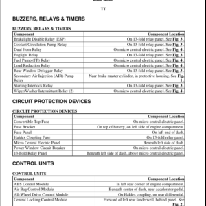 Electrical Component Locator Manual