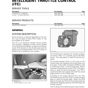 INTELLIGENT THROTTLE CONTROL (iTC) (1500 Series) Manual