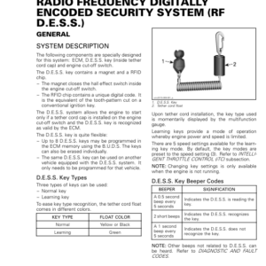 RF DESS PIRANHA smr2017 023 Manual