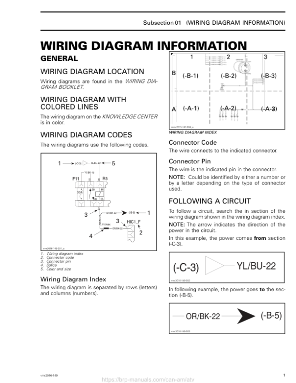 ATV Wiring Diagram Information (Outlander) Shop supplement vmr2016 149 Manual