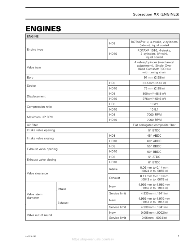 SSV Technical specifications engine (Defender) Shop tmr2016 148 Manual