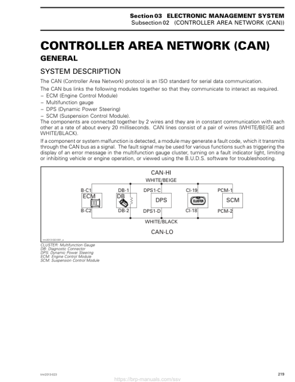 SSV S03 SS02 Controller Area Network (CAN) Shop Commander Version 9BA tmr2013 023 Manual