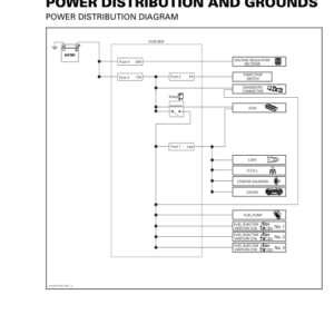 Power Distribution and Grounds Manual