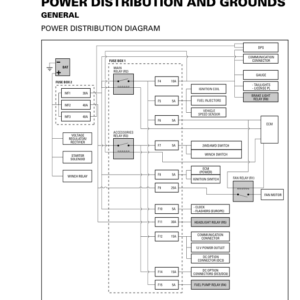 ATV 2015 OUTLANDER 6X6 (Power Distribution and Grounds) Shop 04cF95AAE SM51Y015S10 vmr2015 131 Manual