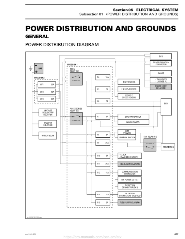 ATV 2015 OUTLANDER 6X6 (Power Distribution and Grounds) Shop 04cF95AAE SM51Y015S10 vmr2015 131 Manual