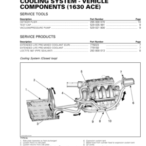 Cooling System Vehicle Components (1630 ACE) 219101005 015 en Manual