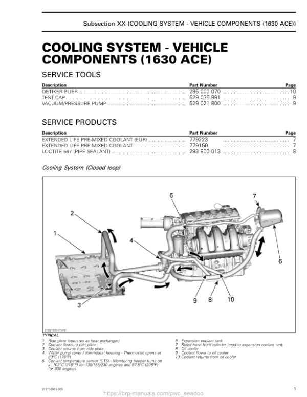 Cooling System Vehicle Components (1630 ACE) 219101005 015 en Manual