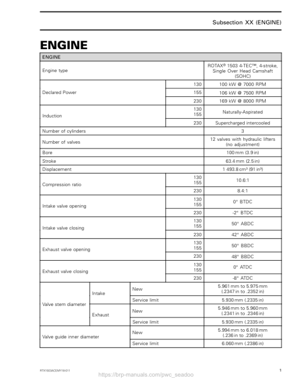 Technical Specifications Engine RTX1503ACEMY18 011 Manual