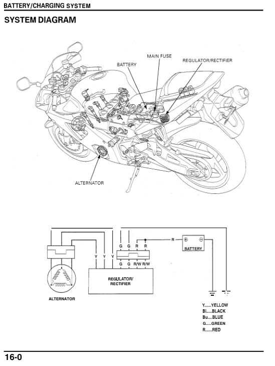 16 charging system Manual