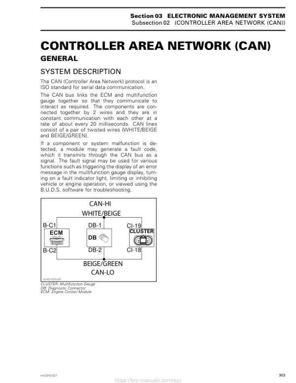 SSV Controller Area Network (CAN) (MAVERICK XDS) Shop 03a9L2AAI SM91Y014S10 tmr2015 027 Manual