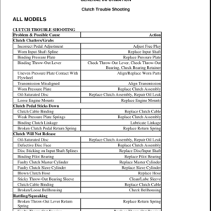 Troubleshooting Clutches Manual