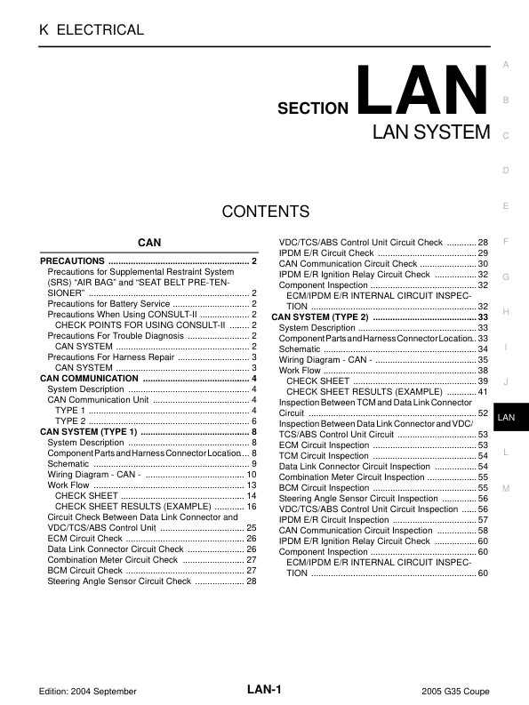 LAN SYSTEM Manual