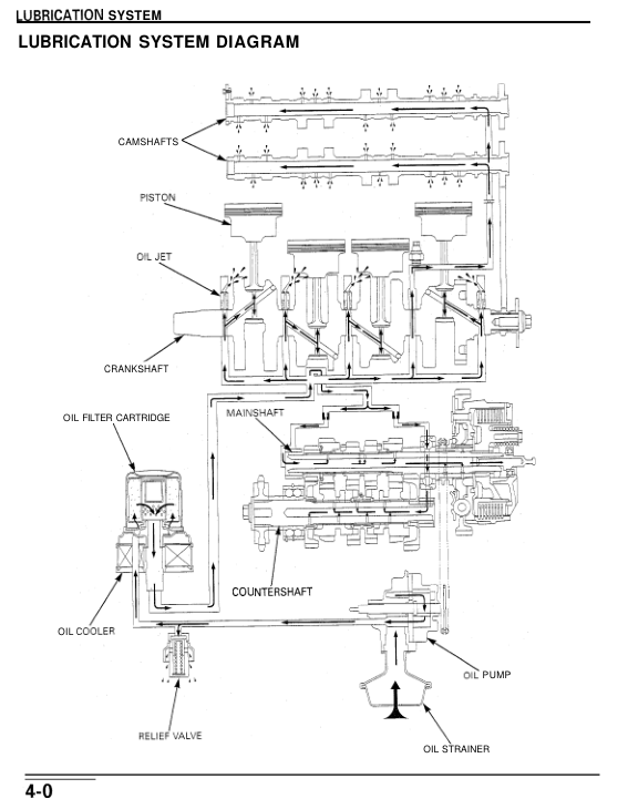 04 lubrication Manual