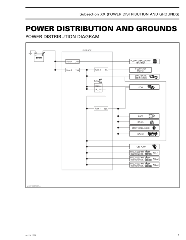 POWER DISTRIBUTION AND GROUNDS Manual