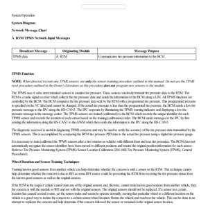 Tire Pressure Monitoring System (TPMS) System Operation and Component Description G2223129 Manual