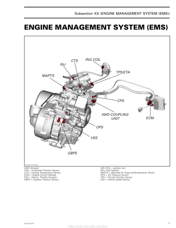 SSV 2017 Engine Management System (EMS) (Defender HD5) Shop tmr2017 415 Manual