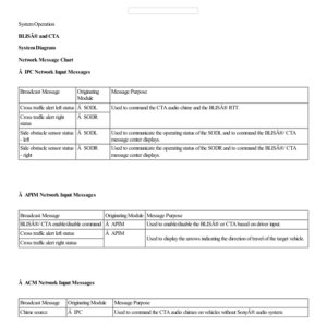 Blind Spot Information System System Operation and Component Description G2225216 Manual